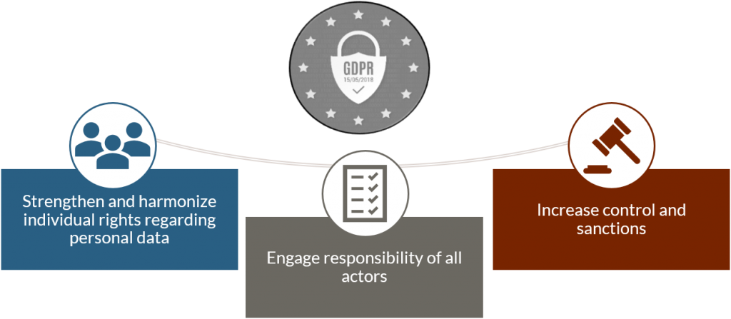 GDPR scope