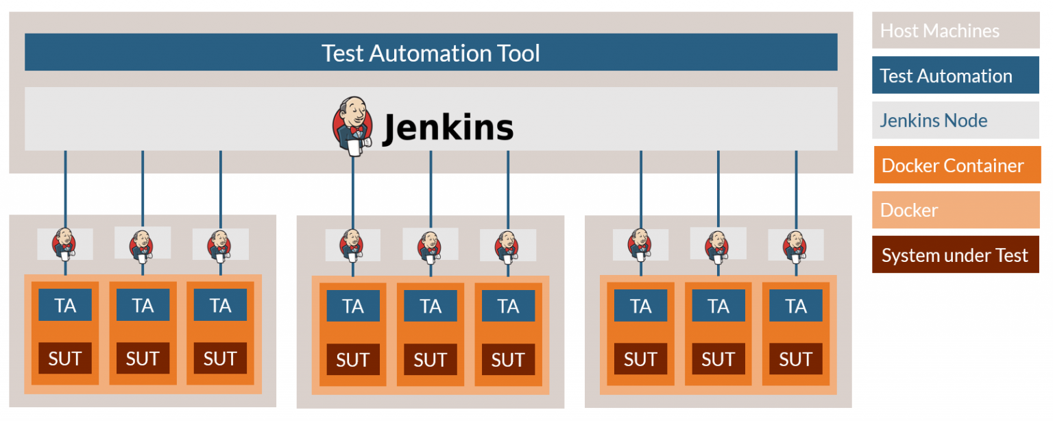 Continuous Integration Building The Ultimate Ci Pipeline Coders Kitchen Continuous Integration Building The Ultimate Ci Pipeline Coders Kitchen