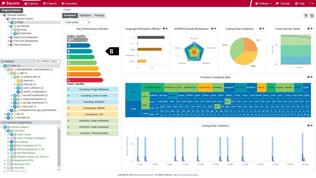 Github quality monitoring dashboard