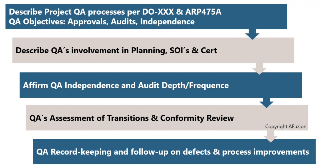 safety-critical QA for aviation