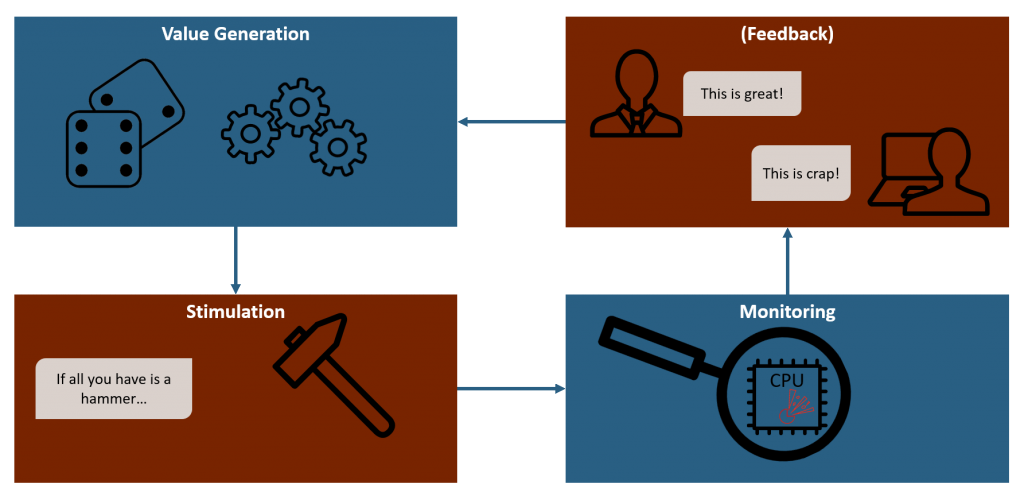 Overview picture of the Fuzzing cycle.