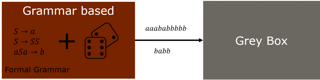 Grmmar based fuzzing symbolic picture.