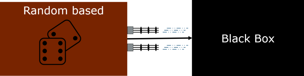 Symbolic picture for random based Generator - the most simple variant of value generation used by Fuzzers.