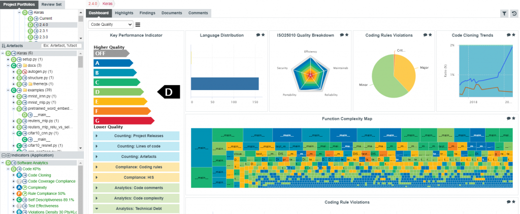 Code Quality Analysis Dashboard for Keras