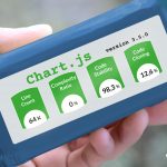 chart.js quality check v3.5.0coderskitchen