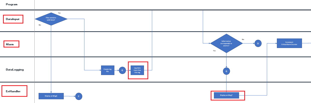 Interfaces_diagram