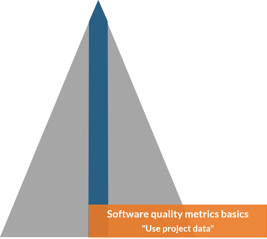 Software quality metrics basics - Use project data