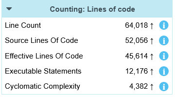Code volume metrics for Chart.js v3.5.0