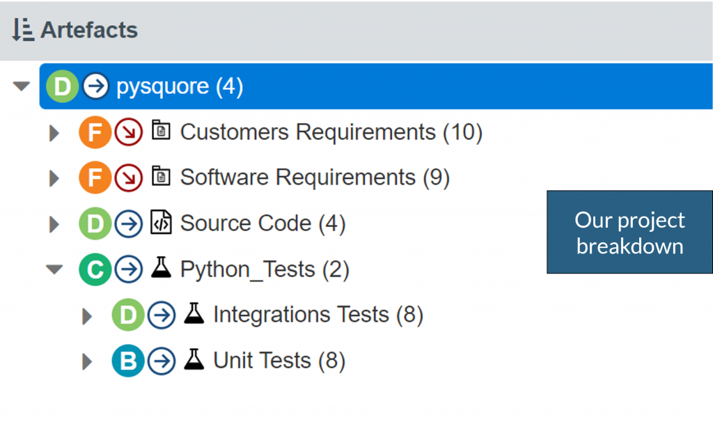 Software quality monitoring: Collection of data