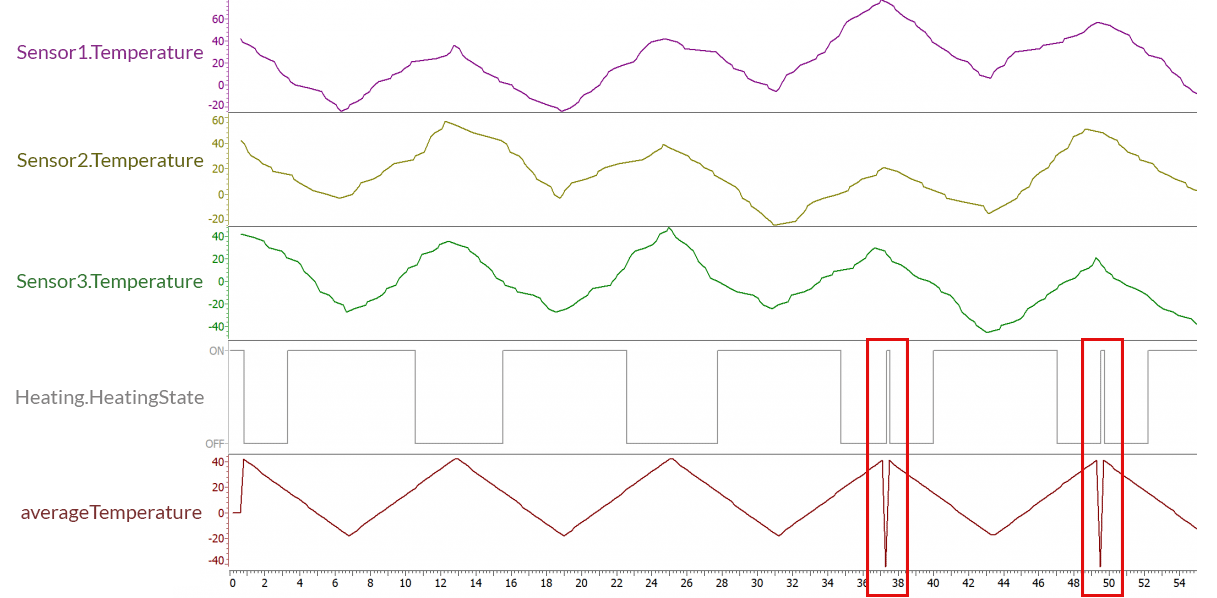 Visualizing internal debug data (averageTemperature) in a simulation tool