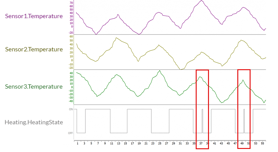 Visualizing input/output to your SUT in a simulation tool