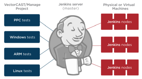 Perform continuous integration with Jenkins