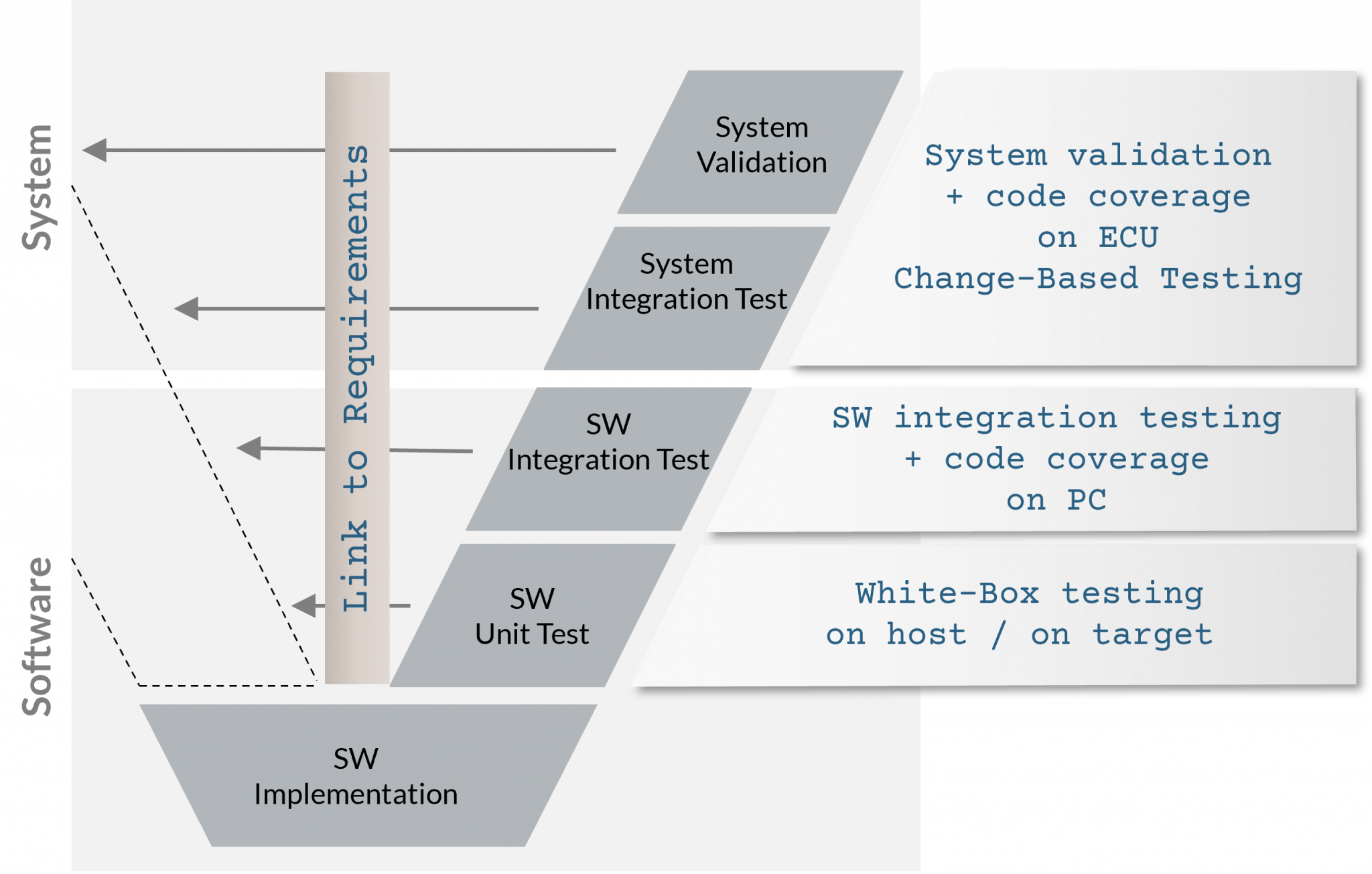Software testing Six keys to higher software quality Coders Kitchen