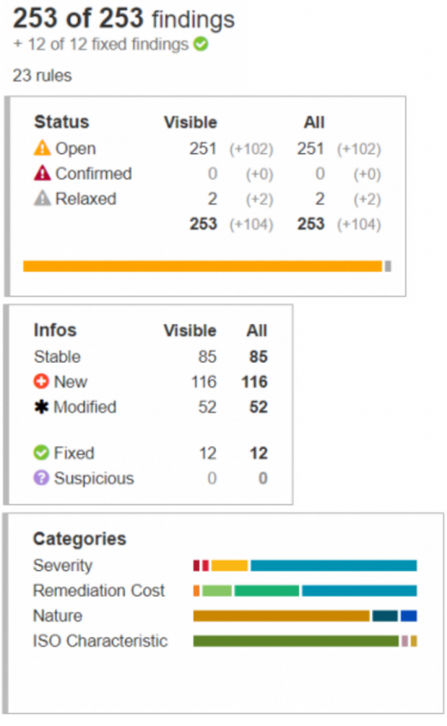 Figure 7 – Overview Boxes