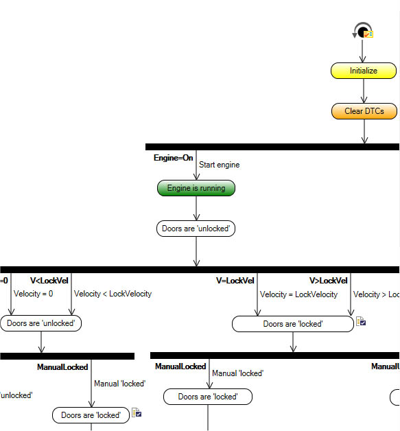 Example of a model-base systemtest