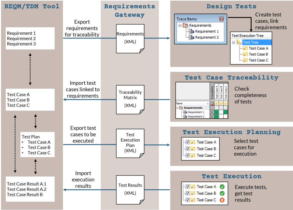 Requirements in Agile development processes - Coders Kitchen